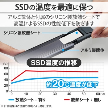 SSDケース NVMe対応 ケーブル付属(USBA・Type-C) スクリューレス設計 高速データ転送 ロジテック