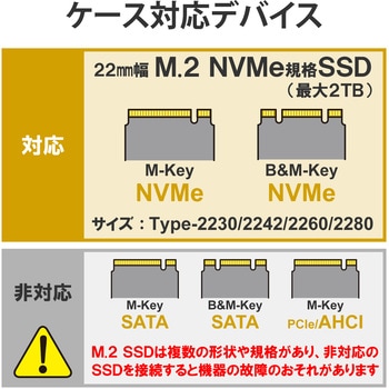 SSDケース NVMe対応 ケーブル付属(USBA・Type-C) データ移行ソフト付 スクリューレス設計 高速データ転送 ロジテック
