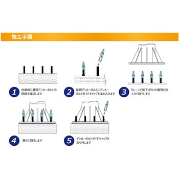 CZZ20V038 アンカーボルトのねじ山つぶれ防止キャップ 1セット(5本