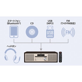 NX-W30 コンパクトコンポーネントシステム NX-W30 1台 JVCケンウッド 【通販モノタロウ】