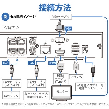 ネットワークレコーダー 8ch対応 8TB DXアンテナ