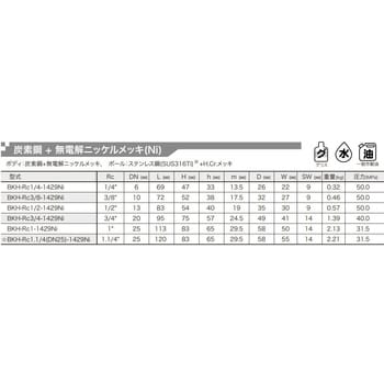 BKH-Rc3/8-1429Ni 高圧ボールバルブ BKH 1個 フローテック 【通販