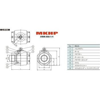 高圧ボールバルブ MKHP フローテック
