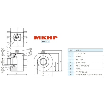 高圧ボールバルブ MKHP フローテック