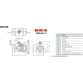 高圧3方ボールバルブ BK3 フローテック