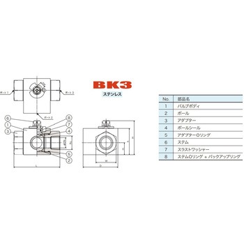高圧3方ボールバルブ BK3 フローテック