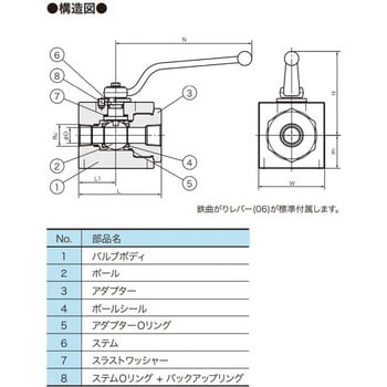 BKHP800-Rc1-84b9Ni 超高圧ボールバルブ BKHP800 フローテック 最高使用圧力50MPa - 【通販モノタロウ】