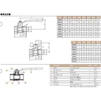 黄銅製低圧ボールバルブ S84 フローテック