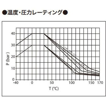 黄銅製低圧ボールバルブ S84 フローテック