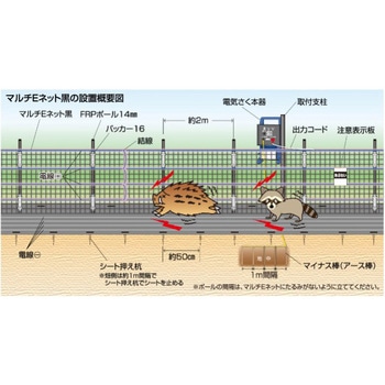 マルチEネット黒 50mセット 末松電子製作所