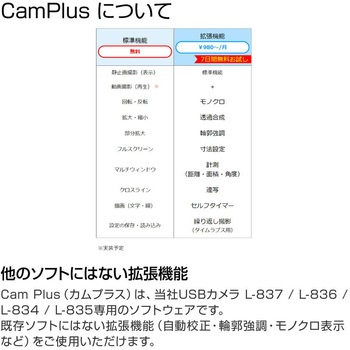 CamPlus ライセンスキー12か月 ホーザン