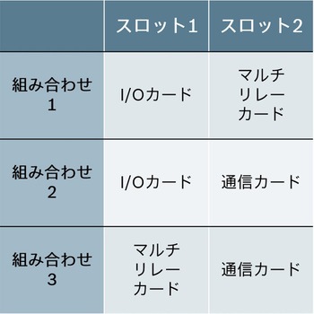 インバータ EFC5610シリーズ オプション：I/Oプラス拡張カード ボッシュ・レックスロス