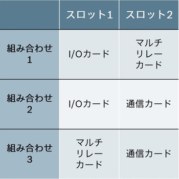 インバータ EFC5610シリーズ オプション：エンコーダカード：HTL & TTL ボッシュ・レックスロス