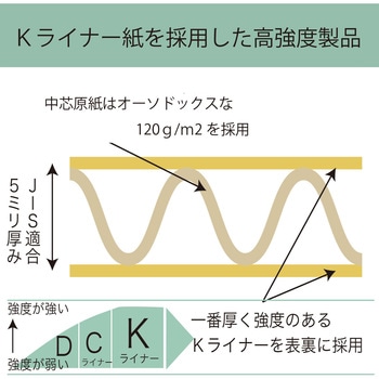 ダンボール 箱 A式 段ボール 宅配専用 紺屋商事