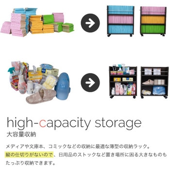 収納ラック 3段 キャスター付き  (19.5×58.5) 3色展開(NA DB WH) 2/4個セット Ideal Rack