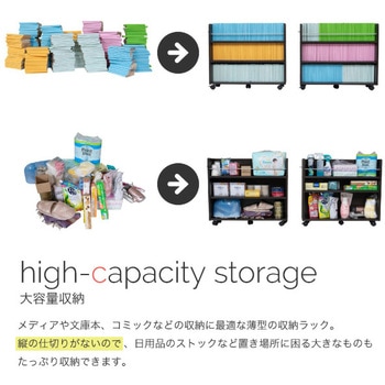 収納ラック 3段 キャスター付き  (19.5×78.5) 3色展開(NA DB WH) 2/4個セット Ideal Rack