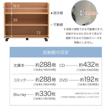 収納ラック 3段 キャスター付き  (19.5×78.5) 3色展開(NA DB WH) 2/4個セット Ideal Rack
