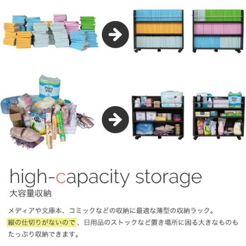 収納ラック 3段 キャスター付き  (19.5×78.5) 3色展開(NA DB WH) 2/4個セット Ideal Rack