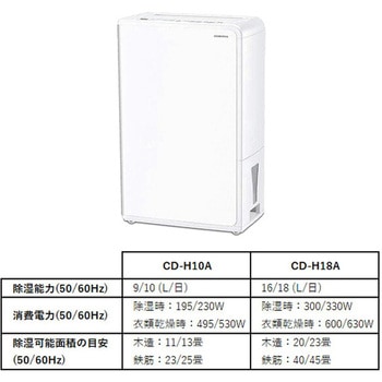 コロナ　衣類乾燥除湿器　CD-H1022 CORONA コロナ 衣類乾燥除湿機 CD-H1022 2022年製 - メルカリ