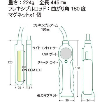 ST-29033-G フレキシブルCOB LEDライト グリーン/ブラック CUSTOR