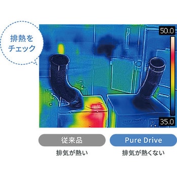排熱レスu0026フロンレススポットクーラー”Pure Drive” 送風口数1口 単相100V 首振:〇 ZEA186101