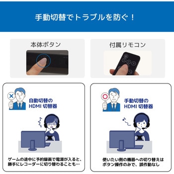 4K60Hz対応 4入力1出力 HDMI/AV切替器 ラトックシステム
