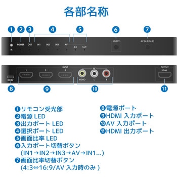 4K60Hz対応 4入力1出力 HDMI/AV切替器 ラトックシステム