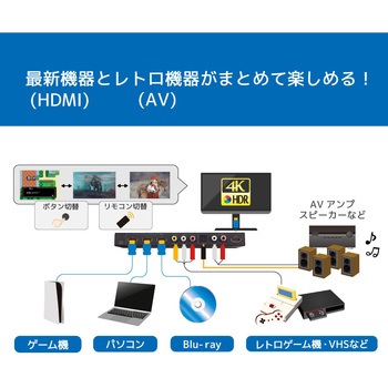 4K60Hz対応 外部音声出力付 4入力1出力 HDMI/AV切替器 ラトックシステム