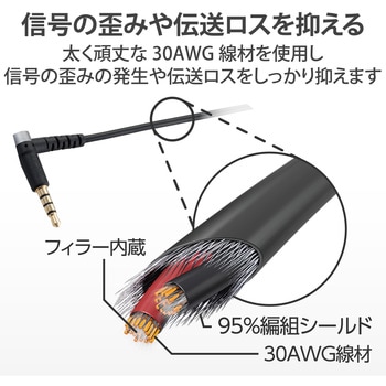 イヤホン ヘッドホン 延長コード Φ3.5mm 4極 ステレオ ミニジャック to ミニプラグ エレコム