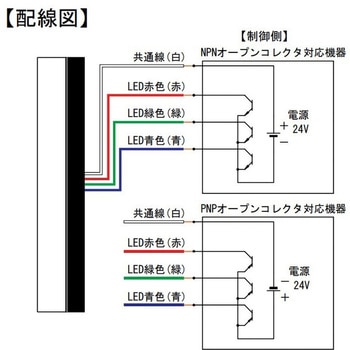 LED多色表示灯 oneA