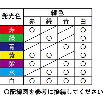 LED多色表示灯 oneA