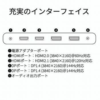 31.5型4Kゲーミング液晶ディスプレイ 3840×1920/HDMI2.1×1、HDIM×1、DP×2/ブラック/スピーカー：あり JAPANNEXT