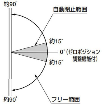 ガラスドア用自由丁番 M8501型 LAMP(スガツネ工業)