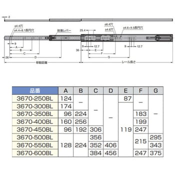 スライドレール 3670 セルフ&ソフトクロージング機構付 LAMP(スガツネ工業)