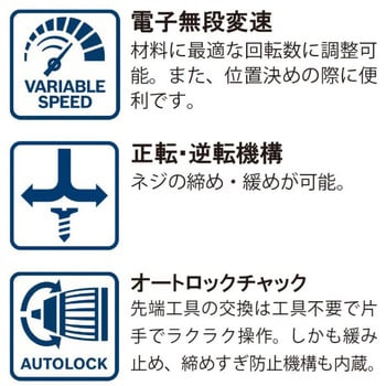 GDX18V200GSRN 18Vコンボキット インパクト+ドライバードリル 1セット