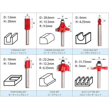 1938525-01 トリマーワークビットセット スタックスツールス 軸径6mm