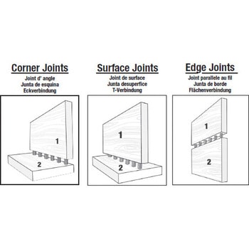 1927680 1359 Joint Mate ダボ打ちJIGセット( Dowel Jig Kit ) 1セット