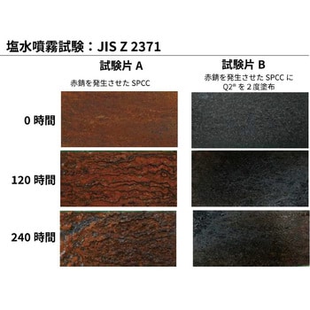 Q2(R) Rust Converter TEMP-COAT Brand Products 錆転換剤 【通販