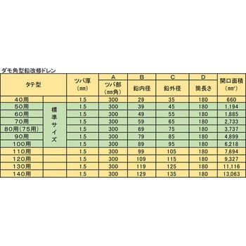 ダモ角型鉛改修ドレンN タテ型40-140用 山装 ドレン養生 【通販