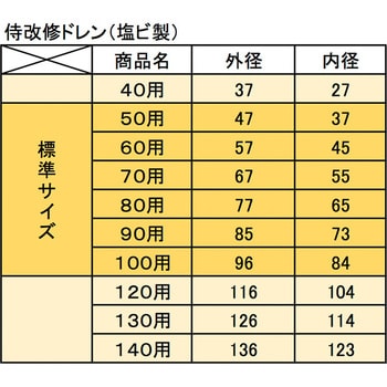 90用 侍改修ドレン(塩ビ製) 40-140用 1ケース(2個) 山装 【通販サイト