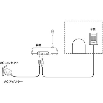 同時通話型拡声器 NEXTEC
