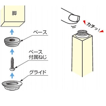 家具脚用グライド DUO 両面タイプ スムーズ仕様/ハード仕様 LAMP(スガツネ)