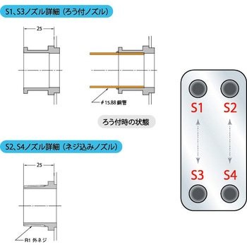 ブレージングプレート式熱交換器(銅ろう付) 日阪製作所
