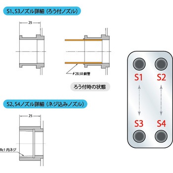 ブレージングプレート式熱交換器(銅ろう付) 日阪製作所