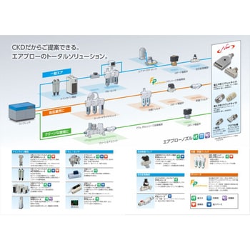 BNE-8P10R エアブローノズル(省エネ形) BNEシリーズ ラウンドタイプ 1