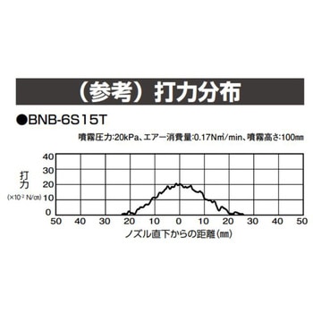 エアブローノズル(ブロワ形) BNBシリーズ CKD