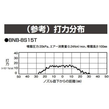 エアブローノズル(ブロワ形) BNBシリーズ CKD