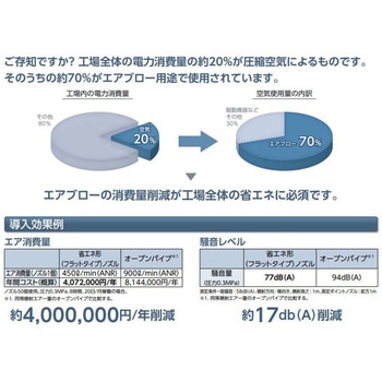 エアブローノズル(省エネ形) BNEシリーズ ラウンドタイプ CKD