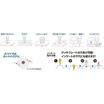 46768 コバルトステップドリル4-16MM SIGNET(シグネット)