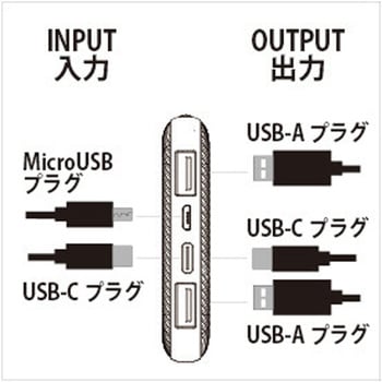 63185 USB STYLE モバイルバッテリー 10000mAh - SIGNET(シグネット)